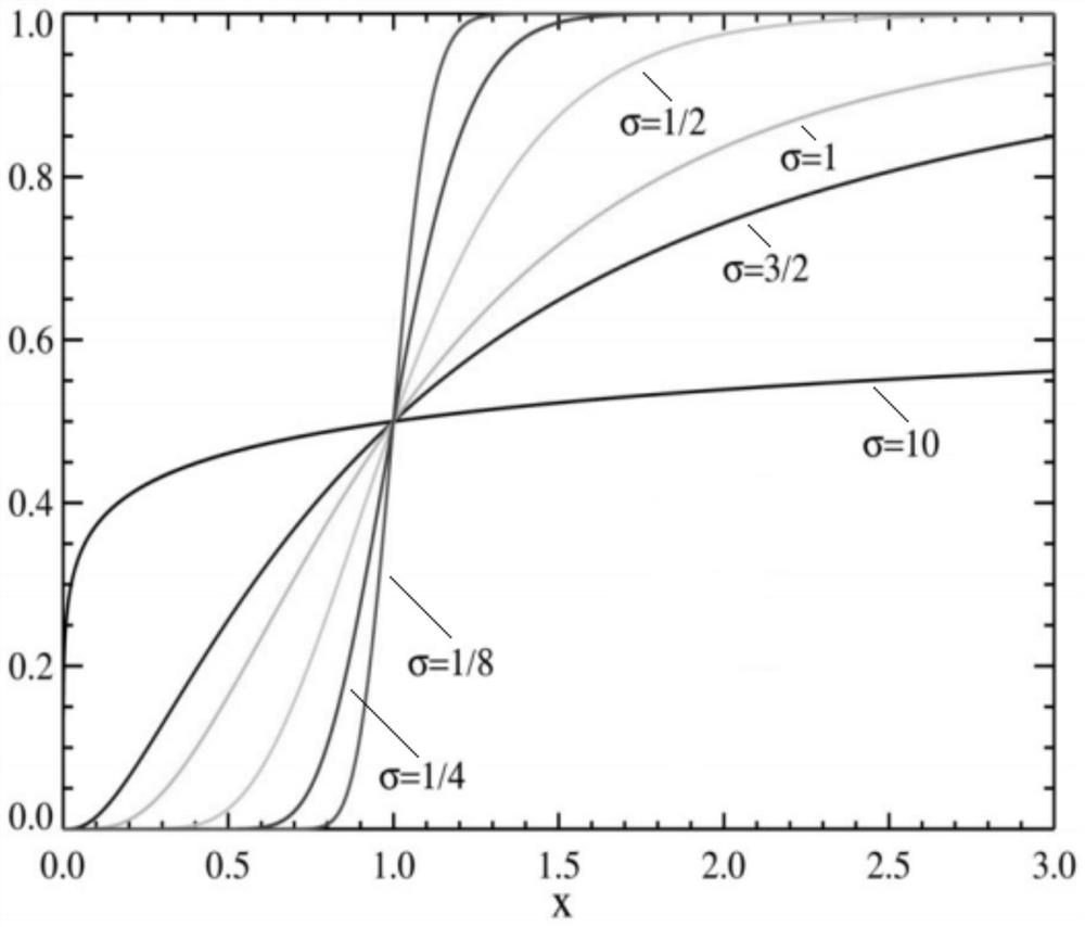 Neural network calculation method for nonlinear singular perturbation differential equation