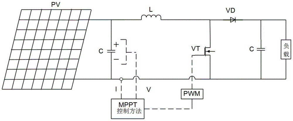 A maximum power tracking control method for a photovoltaic power generation system