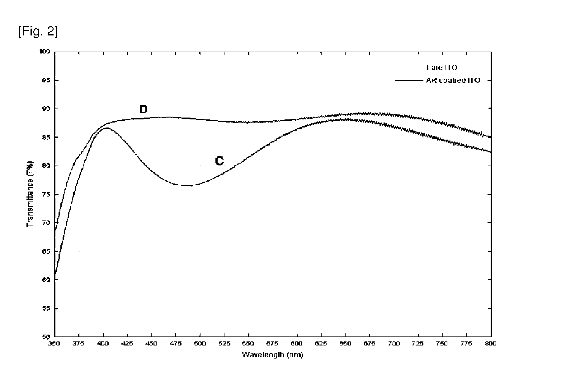 Coating formulation affording antireflection effects on transparent substrate and method for manufacturing transparent substrate with antireflection function using said coating formulation