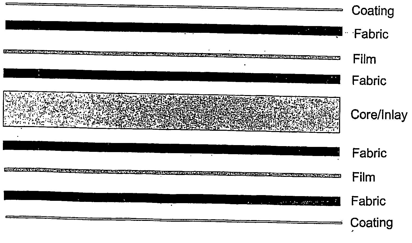 Medical device comprising a bio-compatible polymeric product with a layered structure