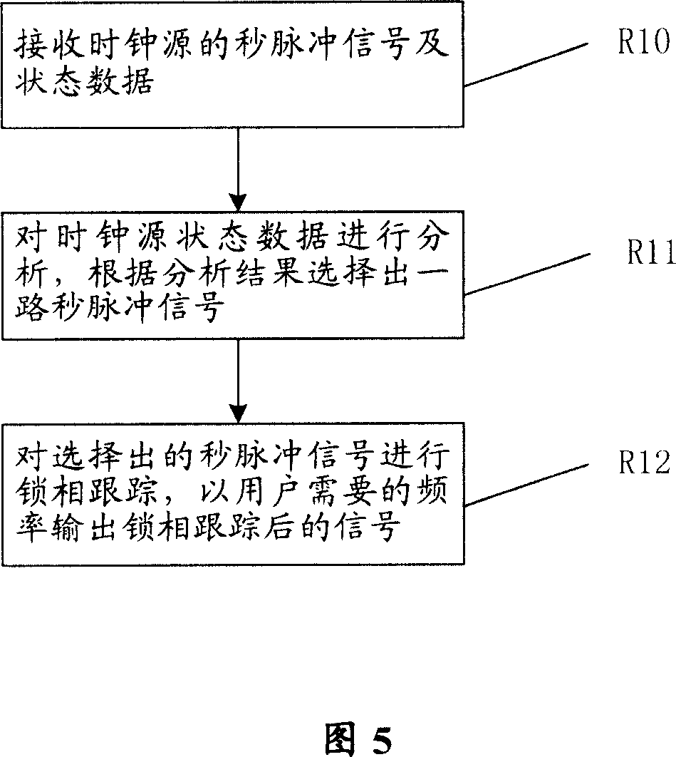 System and method of automatic phase-locking tracking clock synchronization