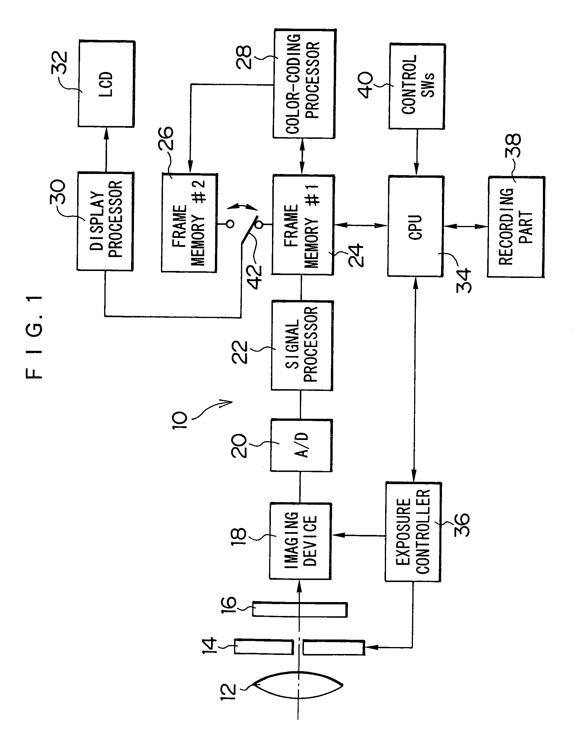 Image capturing apparatus and automatic exposure control correcting method