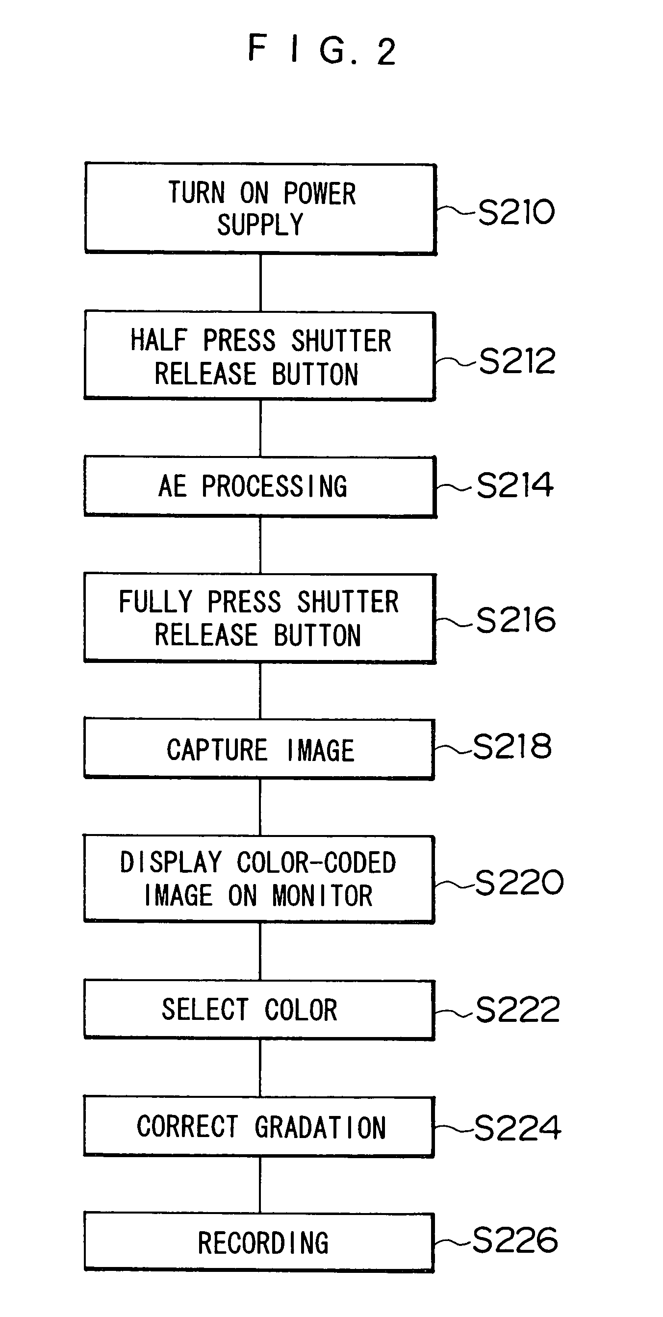 Image capturing apparatus and automatic exposure control correcting method