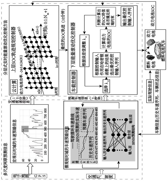 Intelligent network-connected fuel cell vehicle real-time energy optimization management system