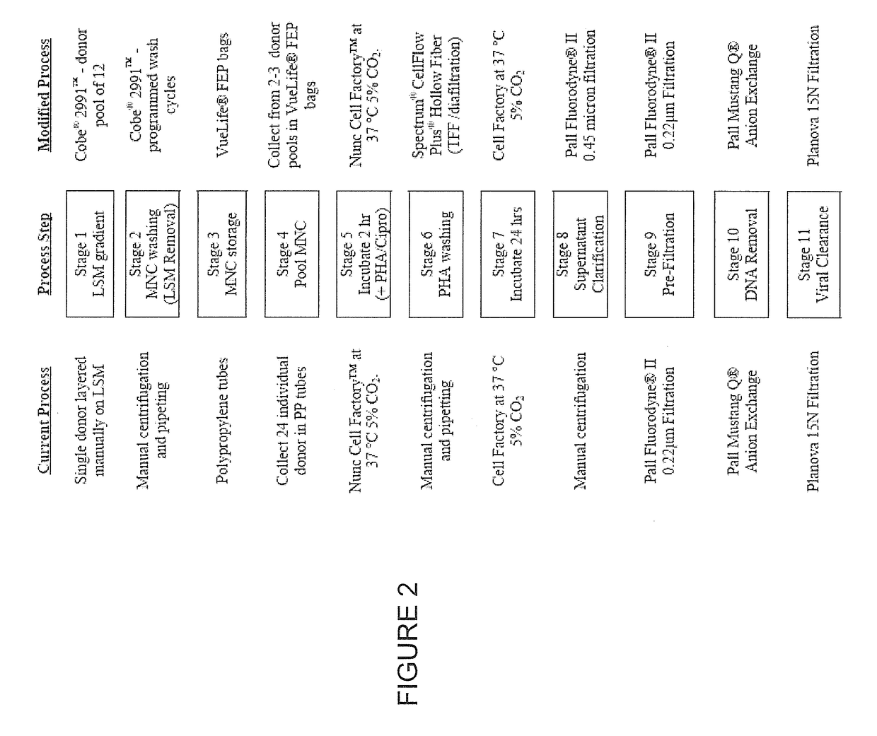 IRX-2 modified manufacturing process