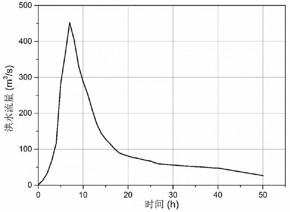 Pipeline suspension failure prediction method under flood action