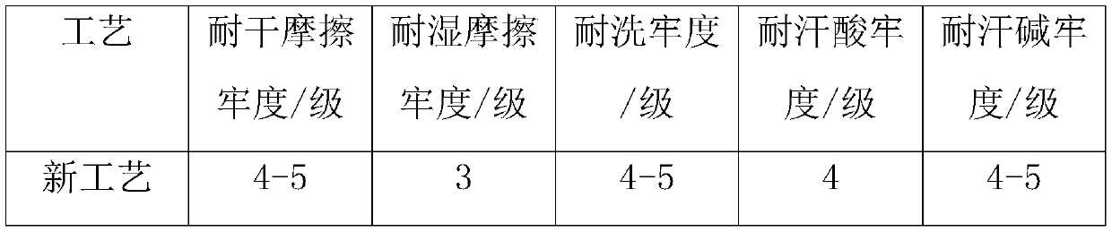 A process for improving the wet rubbing fastness of woven dark-colored cloth