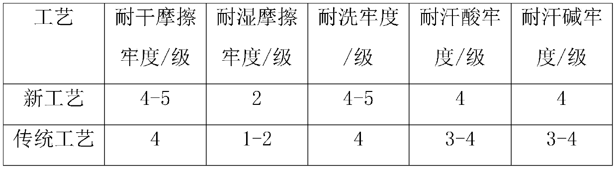 A process for improving the wet rubbing fastness of woven dark-colored cloth