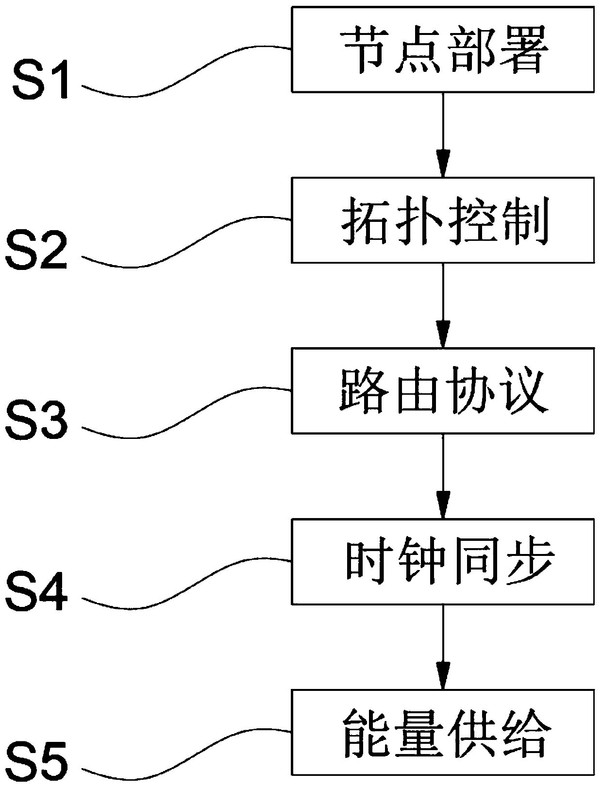 Research on fast network protection and application of fast network protection in real power grid