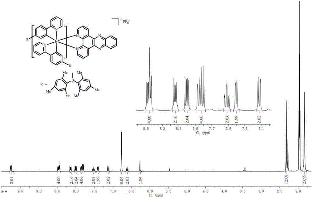 Iridium(III) coordination complex based on 2-(4-(dimesitylboryl)benzyl)pyridine ligand and preparation method and application thereof