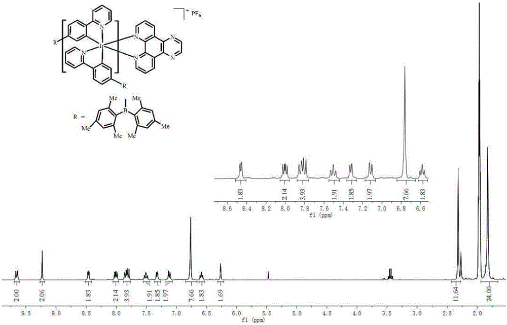 Iridium(III) coordination complex based on 2-(4-(dimesitylboryl)benzyl)pyridine ligand and preparation method and application thereof