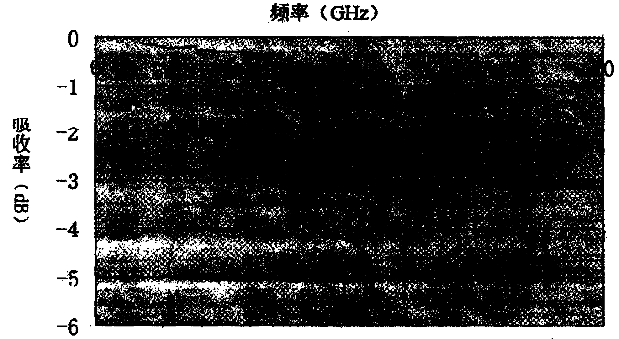 Preparation method and product of infrared stealth wave-absorbing composite protective paint