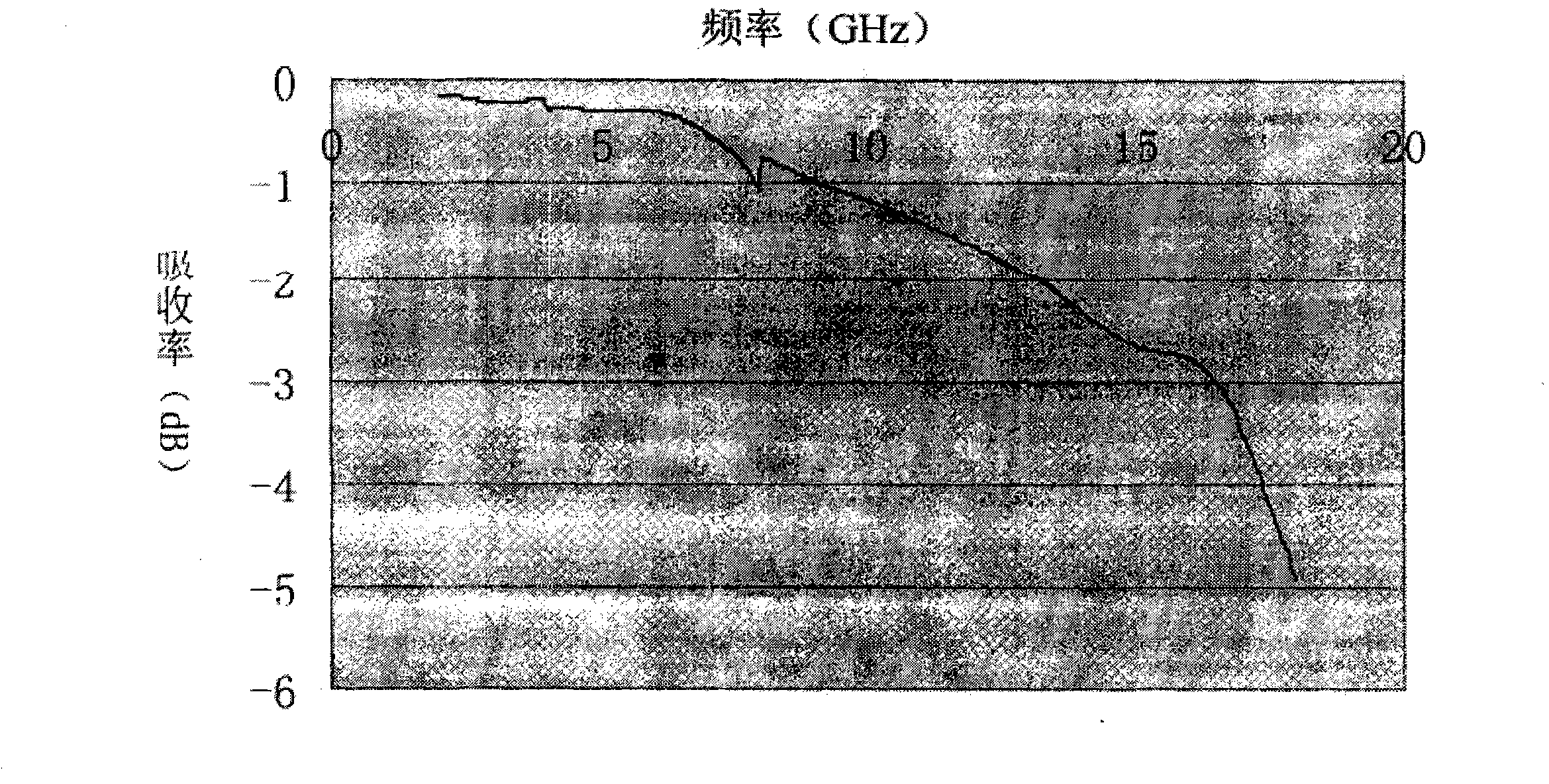 Preparation method and product of infrared stealth wave-absorbing composite protective paint