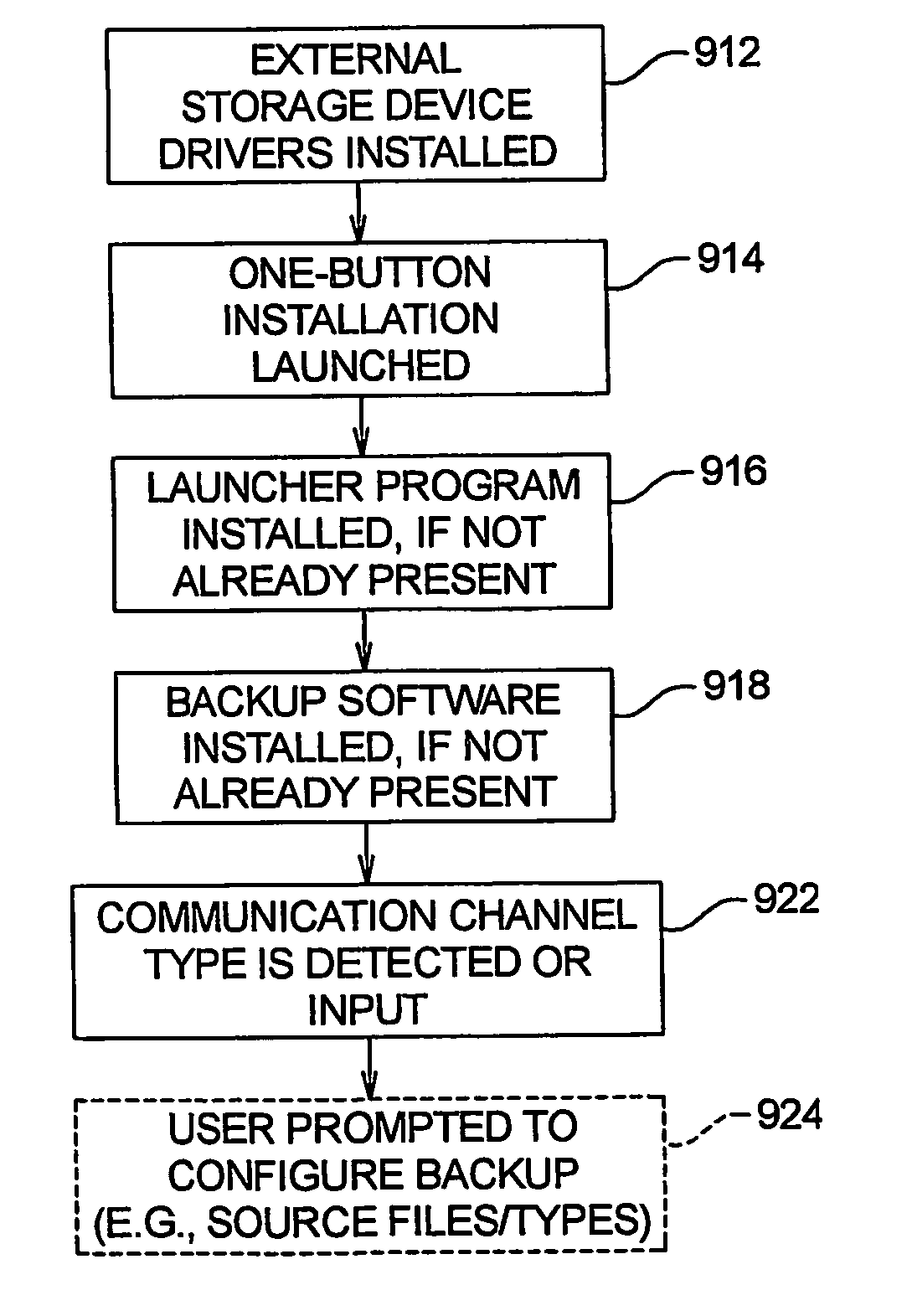 One button external backup