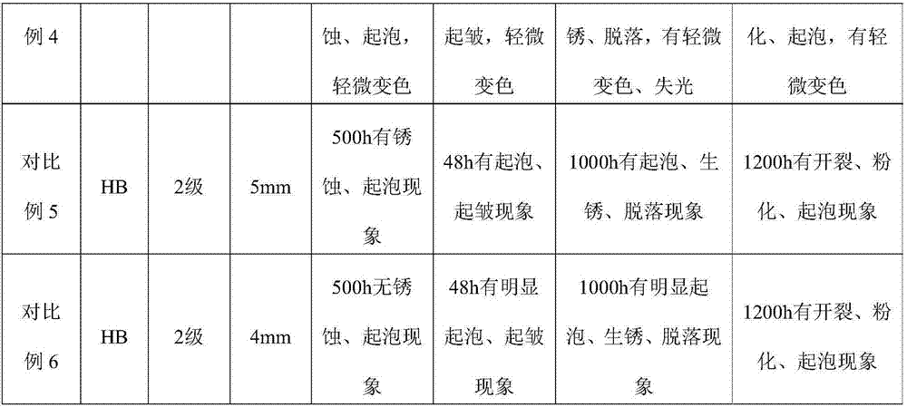 Coating method for water-based paint for engineering machines