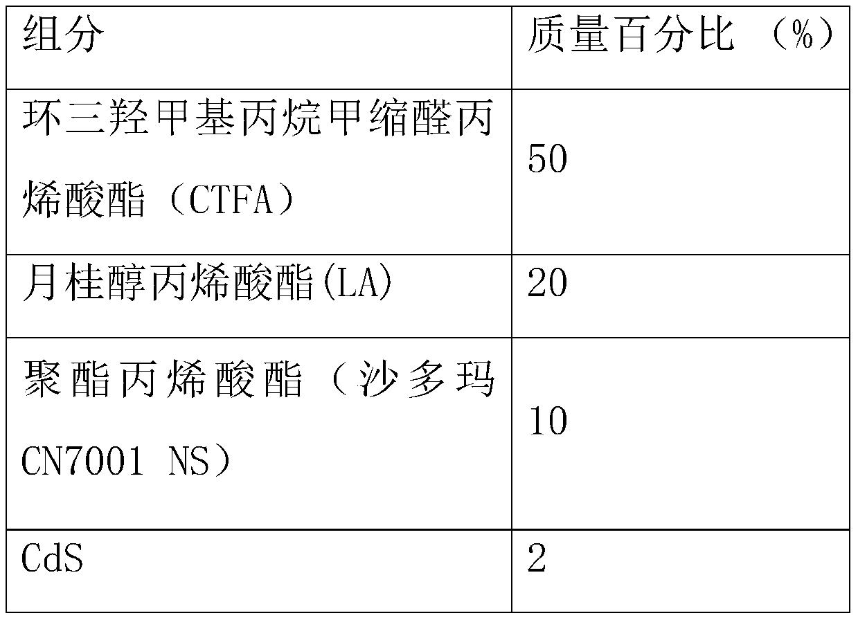 Quantum dot ink and quantum dot membrane and production method thereof