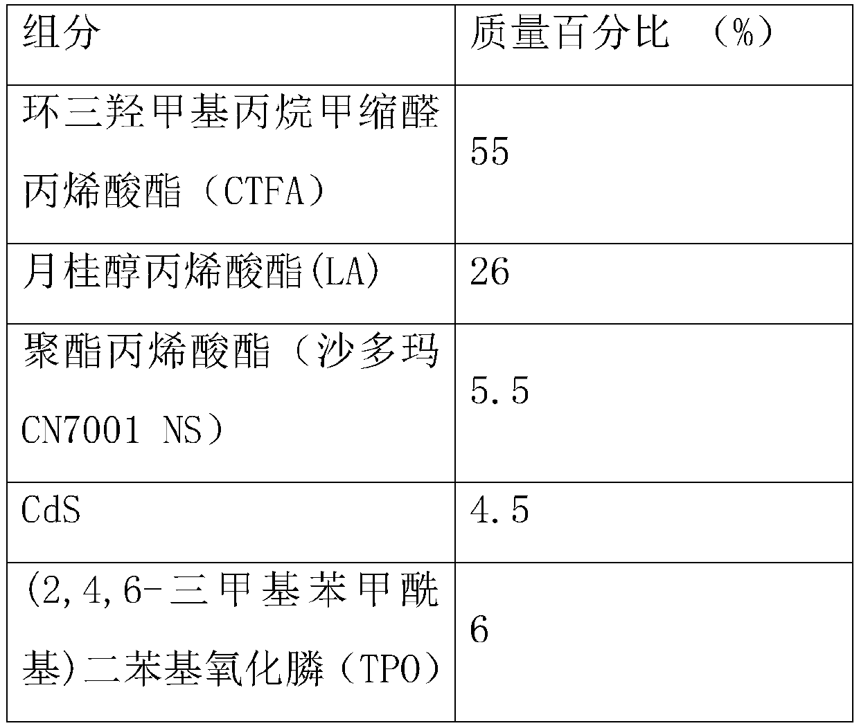 Quantum dot ink and quantum dot membrane and production method thereof