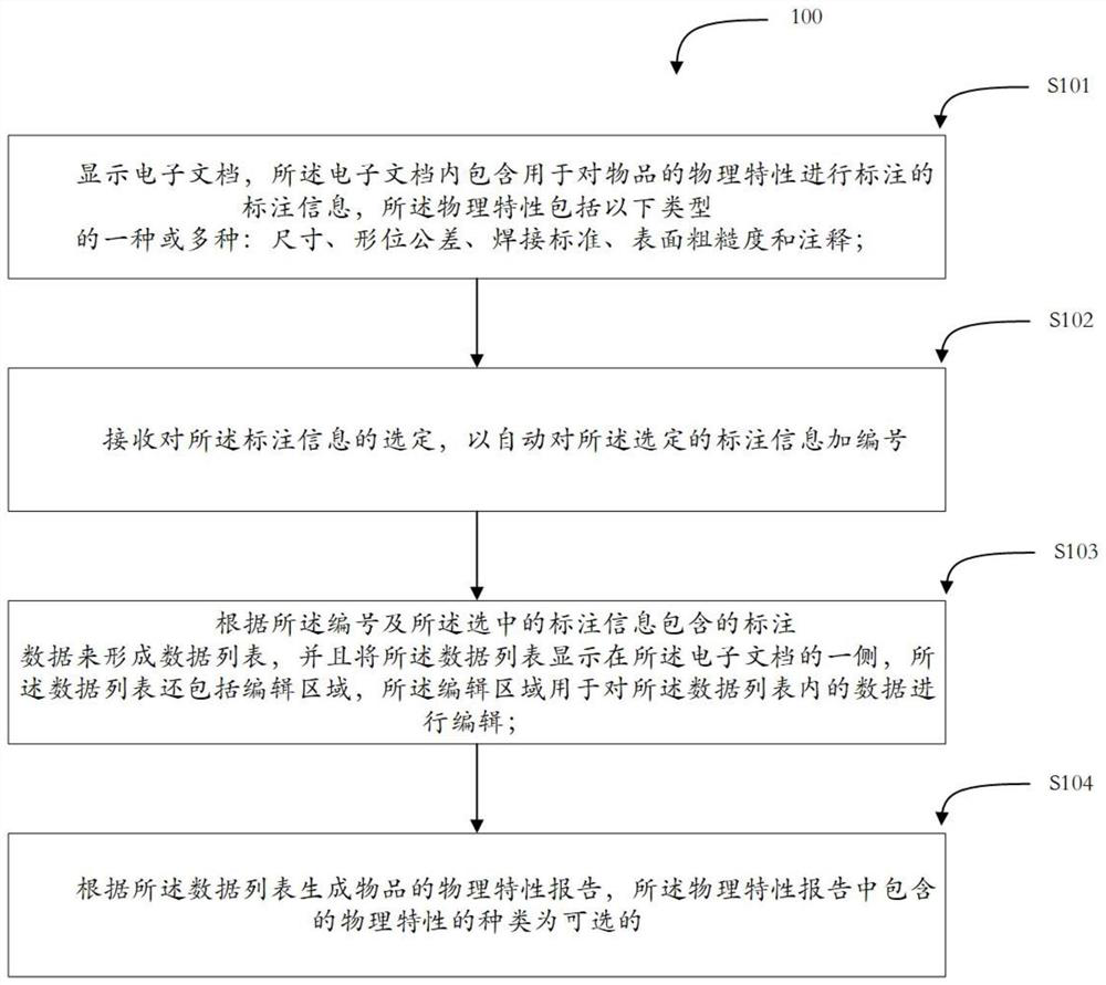 Method and system for generating physical characteristic report of article and storage medium