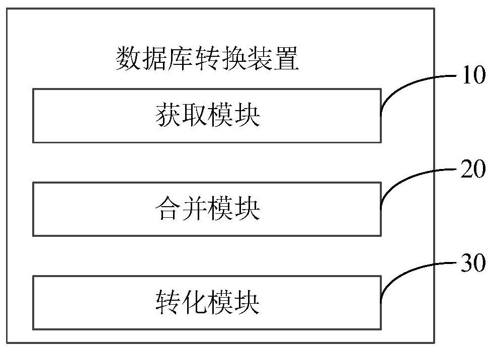 Database conversion method