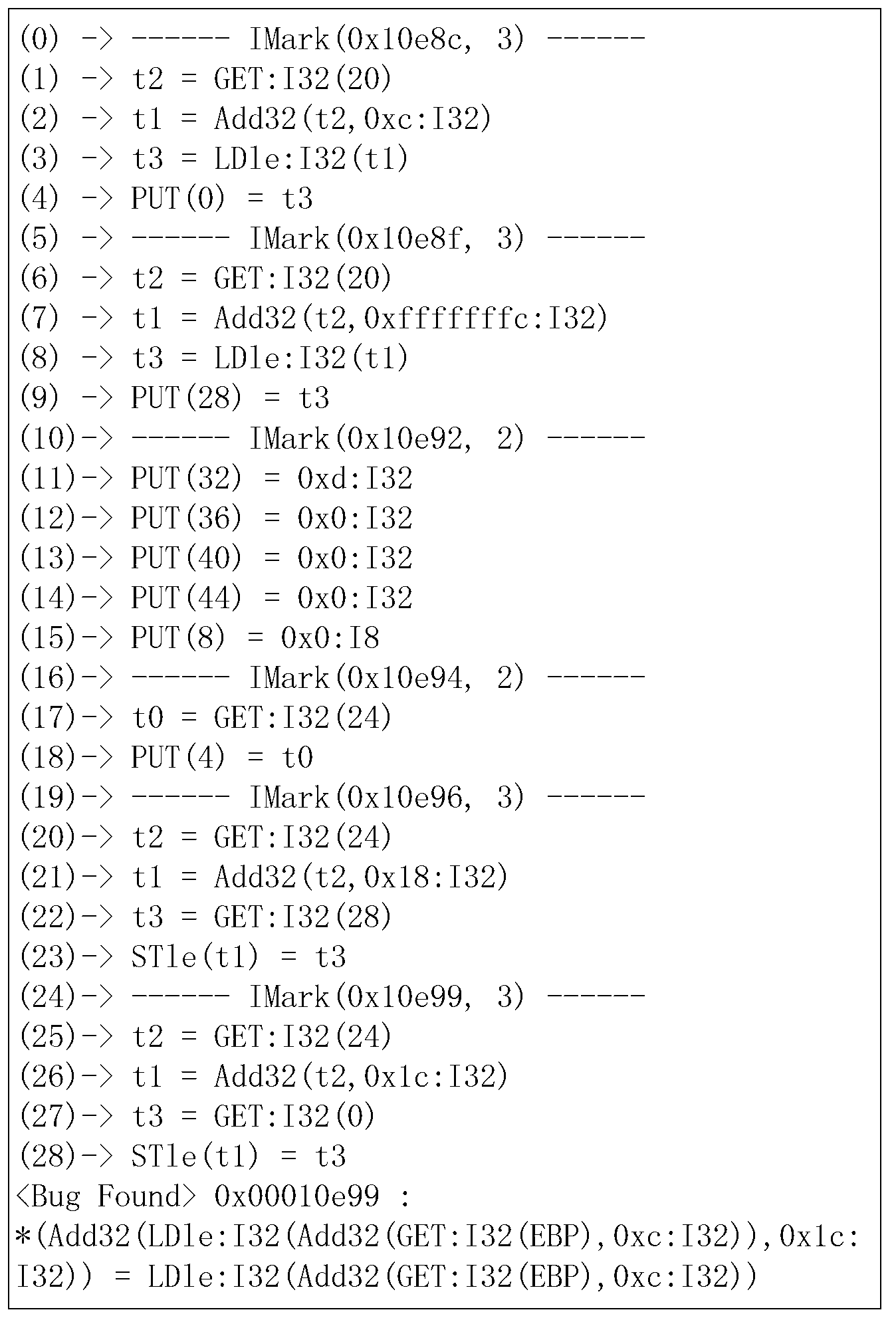 Method for binary code vulnerability discovery on basis of simple symbolic execution