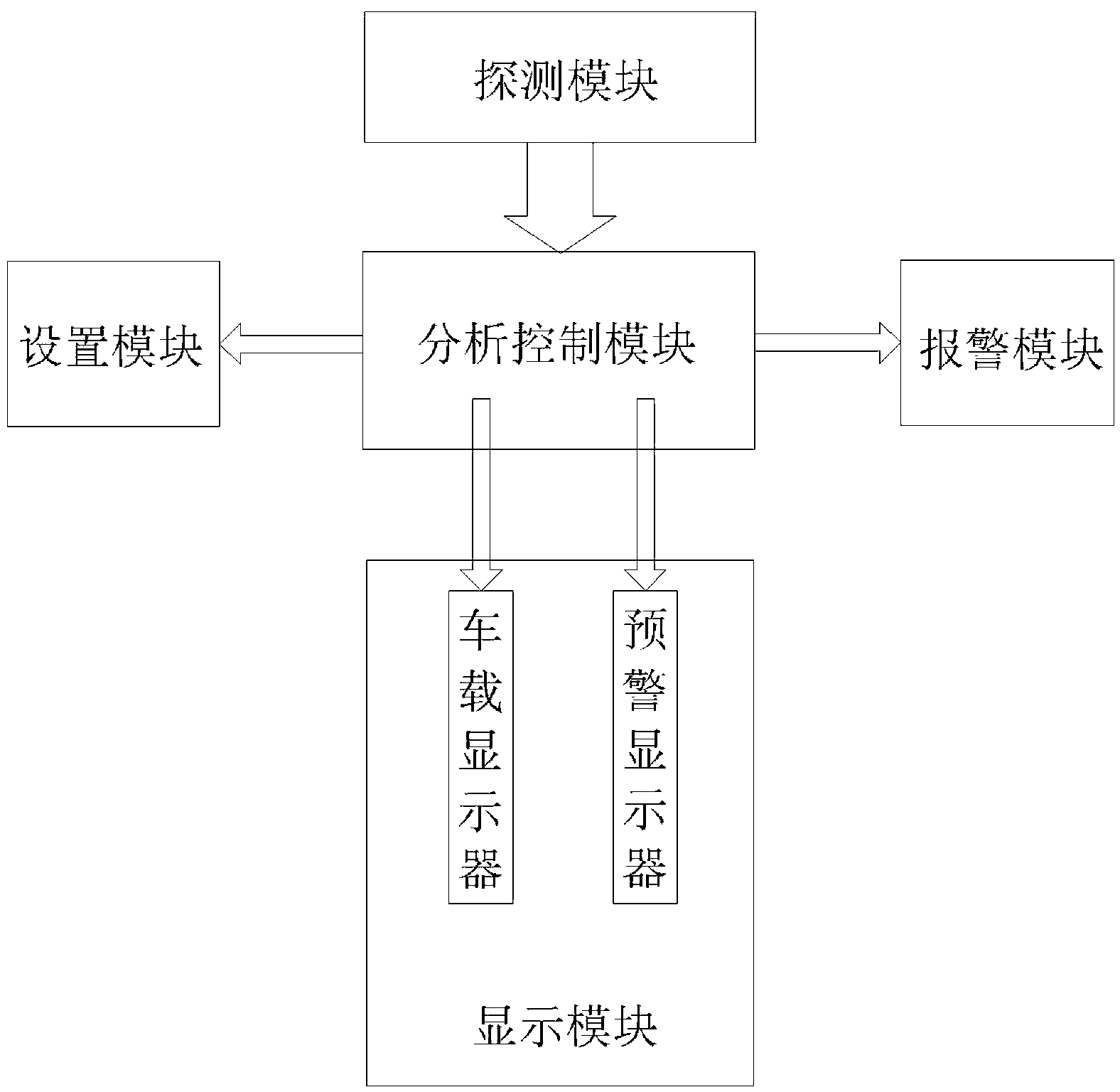 Traffic safety intelligent display system and application method thereof