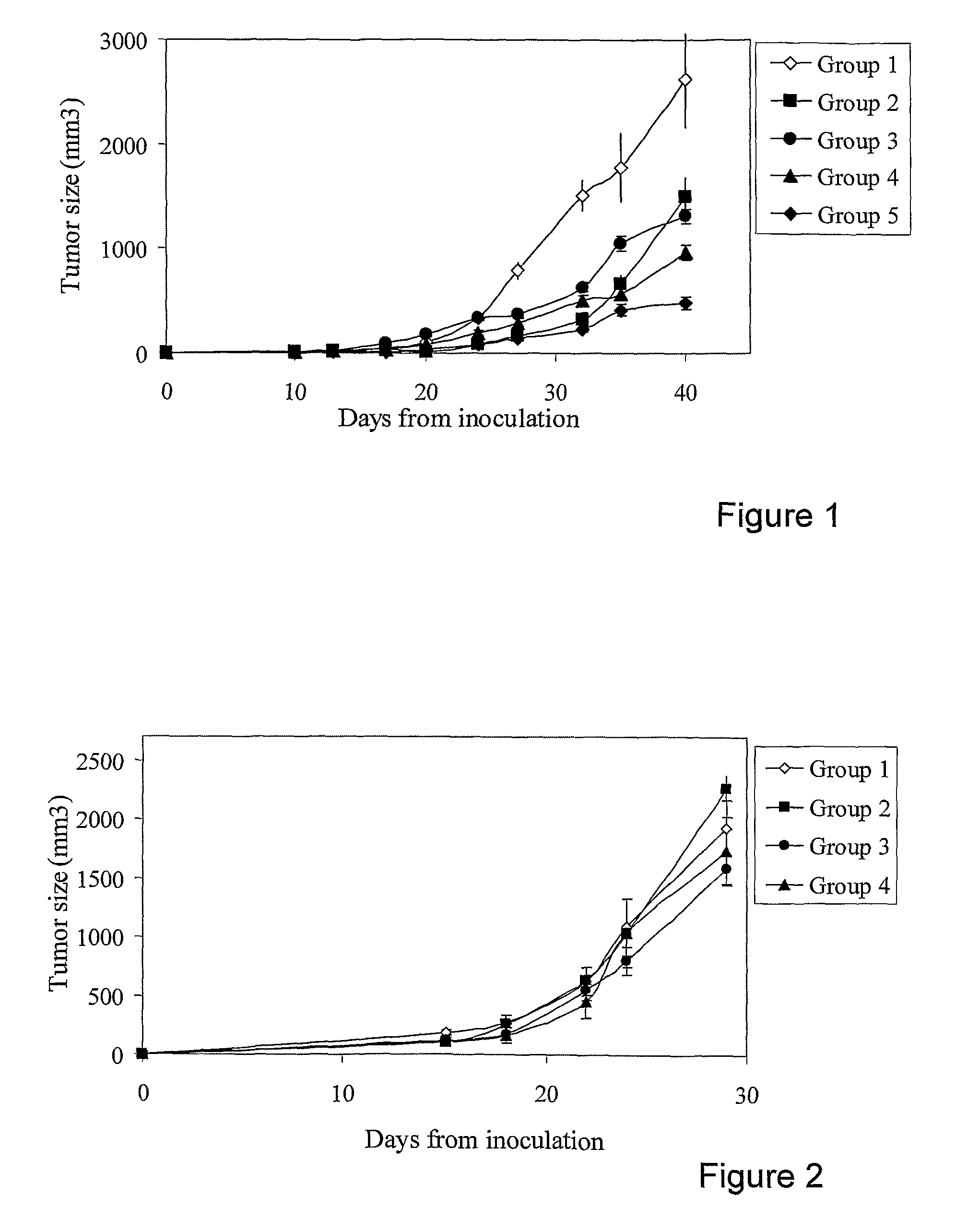 Anti-cancer therapy comprising an H2-blocker, at least one antiinflammatory agent and a cytotoxic agent