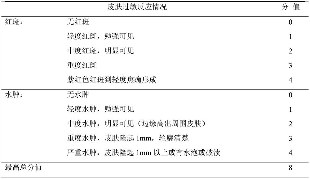 A Poria cocos extract for reducing subcutaneous fat