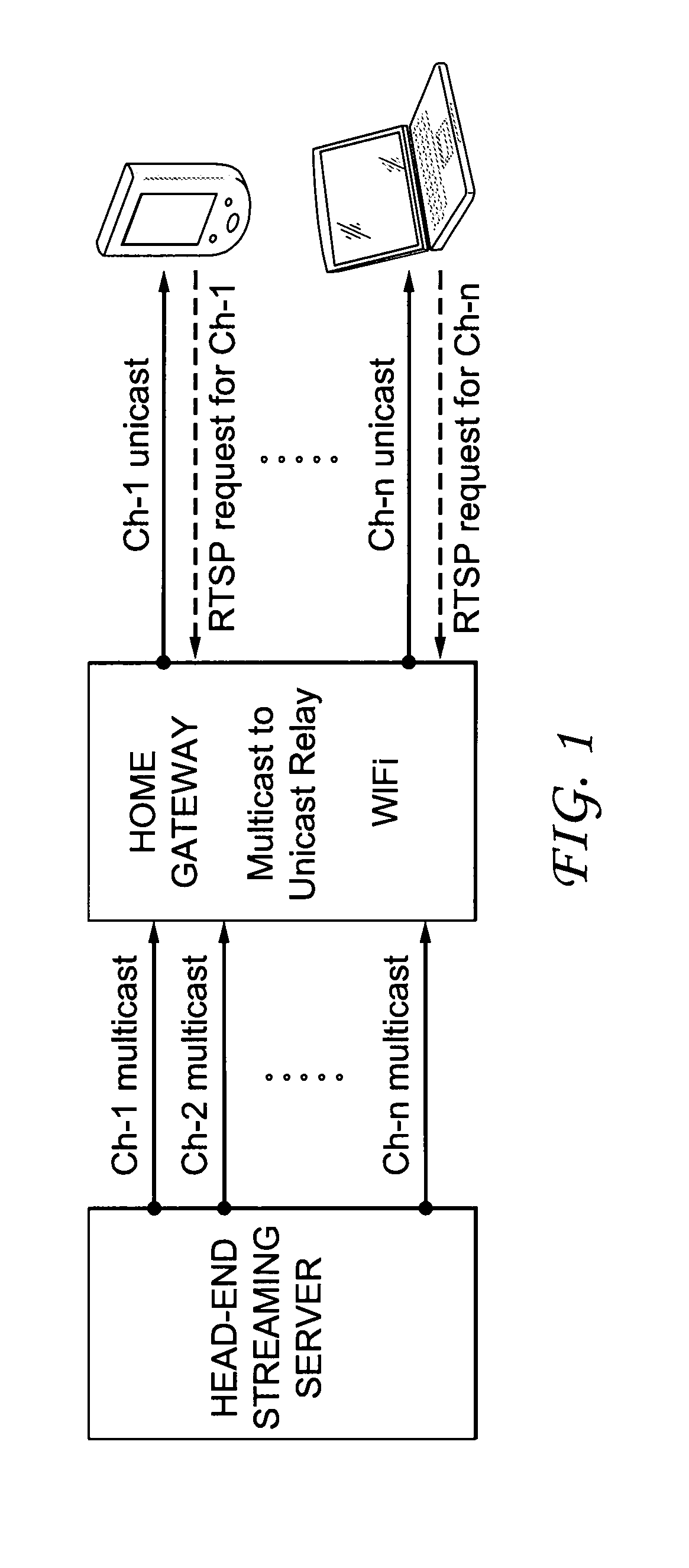 Method and apparatus for converting a multicast session to a unicast session