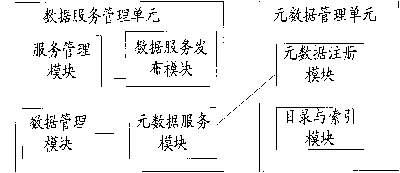 Forest resource heterogeneous data distributed management system