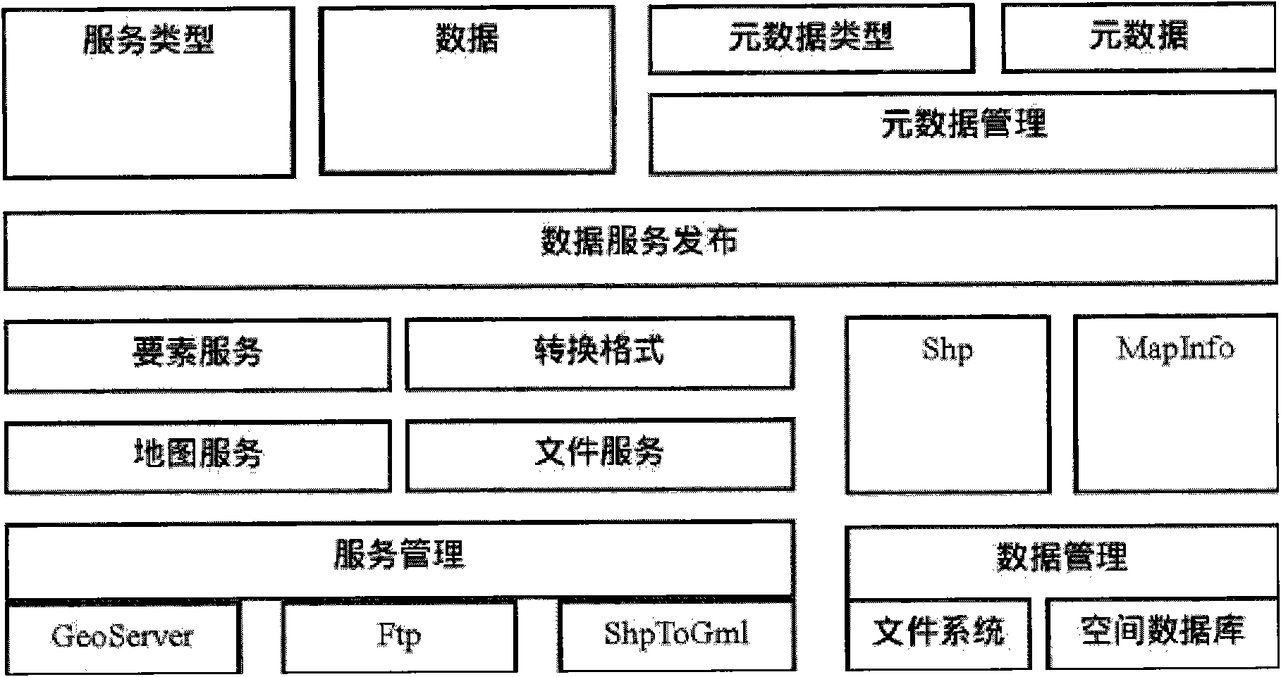 Forest resource heterogeneous data distributed management system