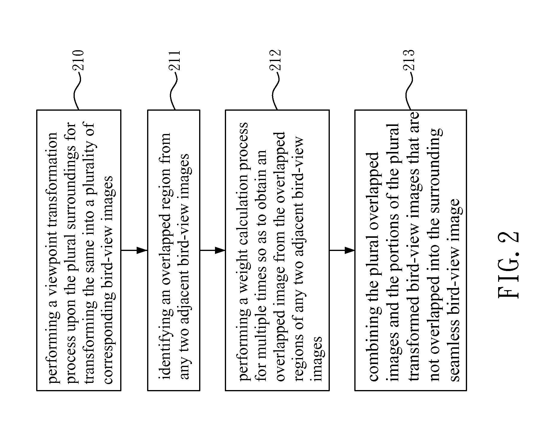 Method and system for generating surrounding seamless bird-view image with distance interface