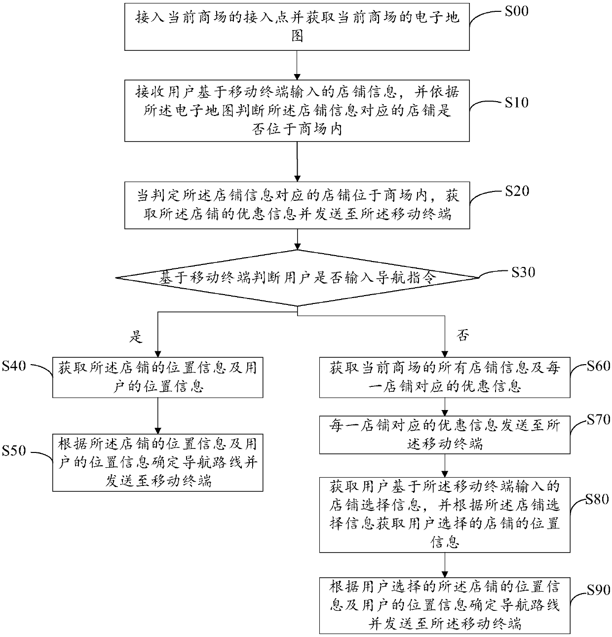 Electronic map based navigation method, terminal and computer storage medium