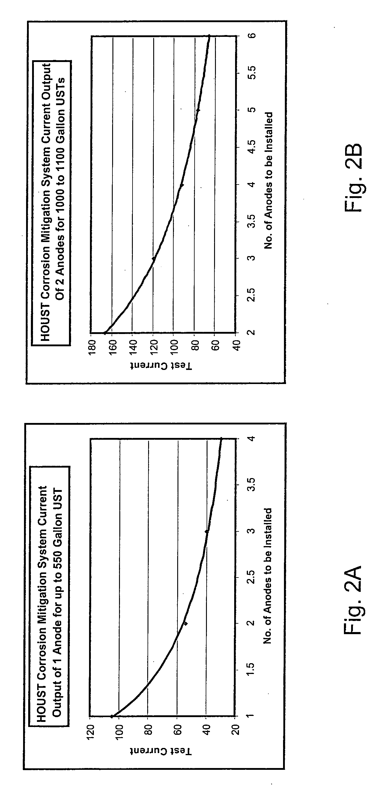 Cathodic protection system for underground storage tank