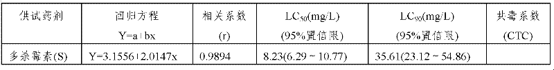 Application of pesticide composition containing spinosad and cyantraniliprole for preparing pesticide for preventing trialeurodes vaporariorum and thrips