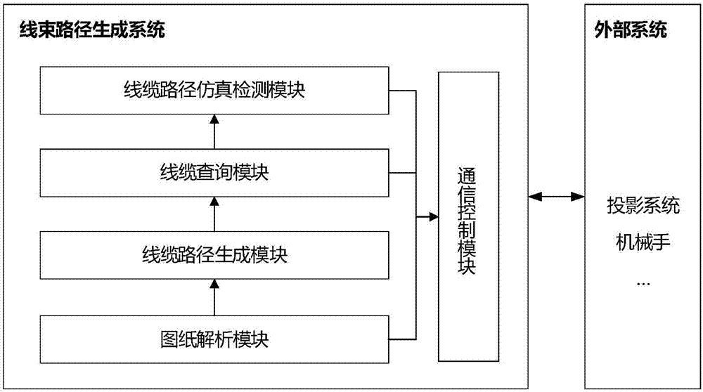 Wiring harness path generating system for full automatic wiring machine