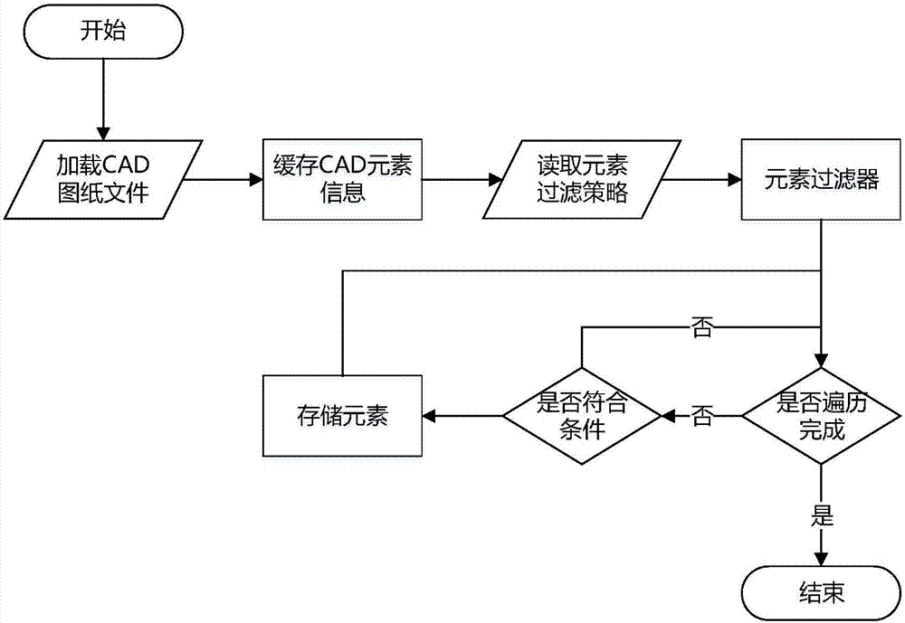 Wiring harness path generating system for full automatic wiring machine