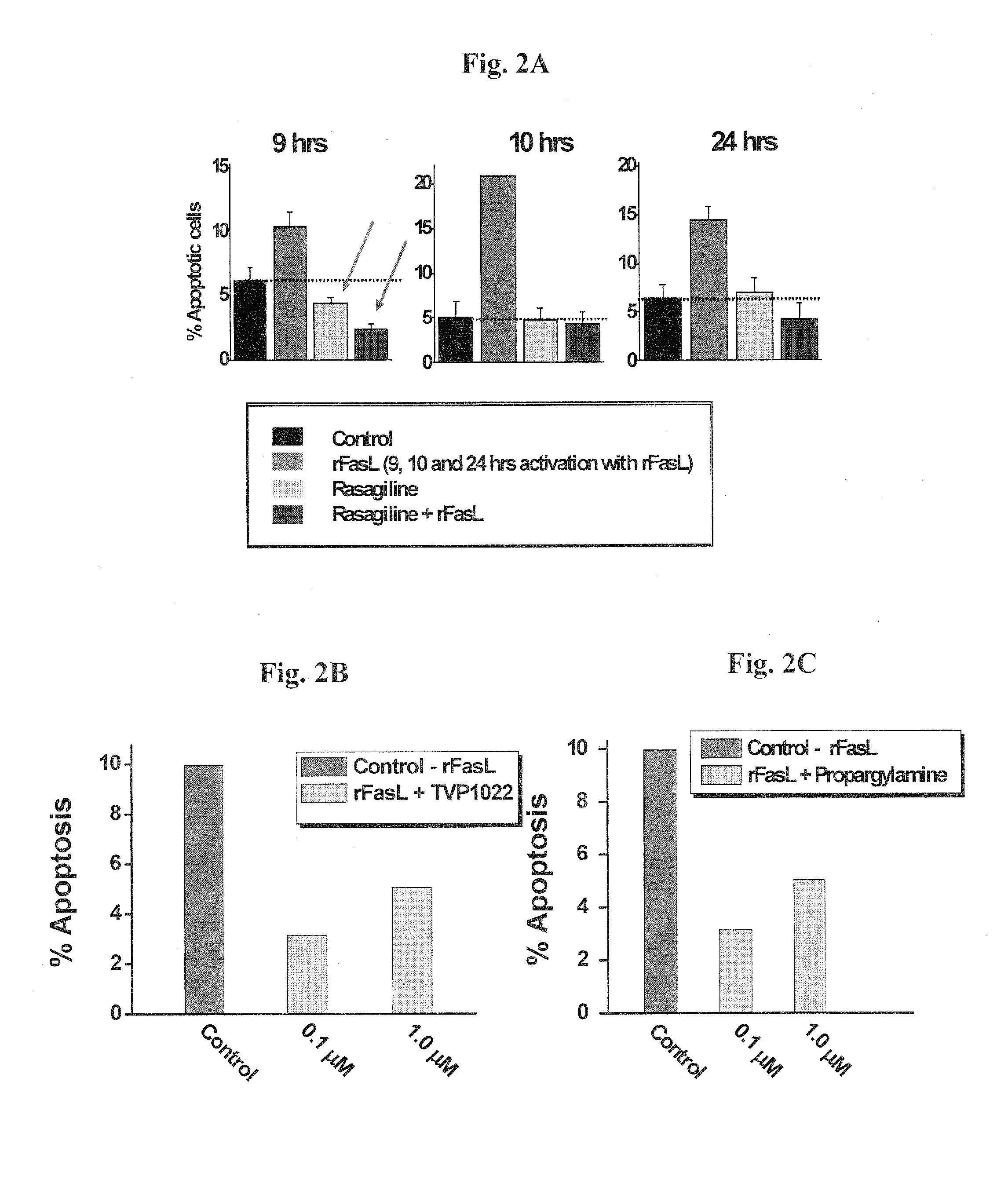 Method for preventing or attenuating anthracycline-induced cardiotoxicity