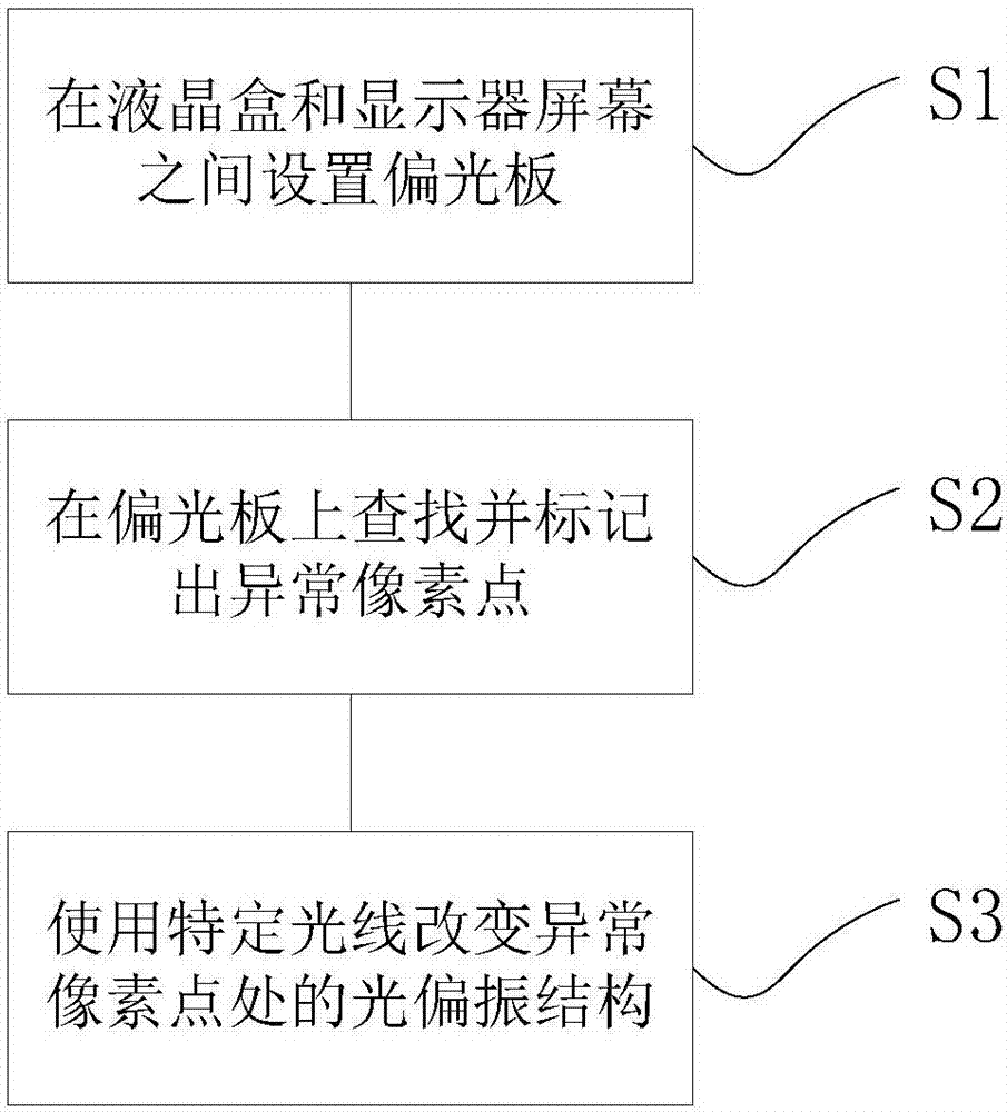 Method for repairing abnormal pixel points of display panel