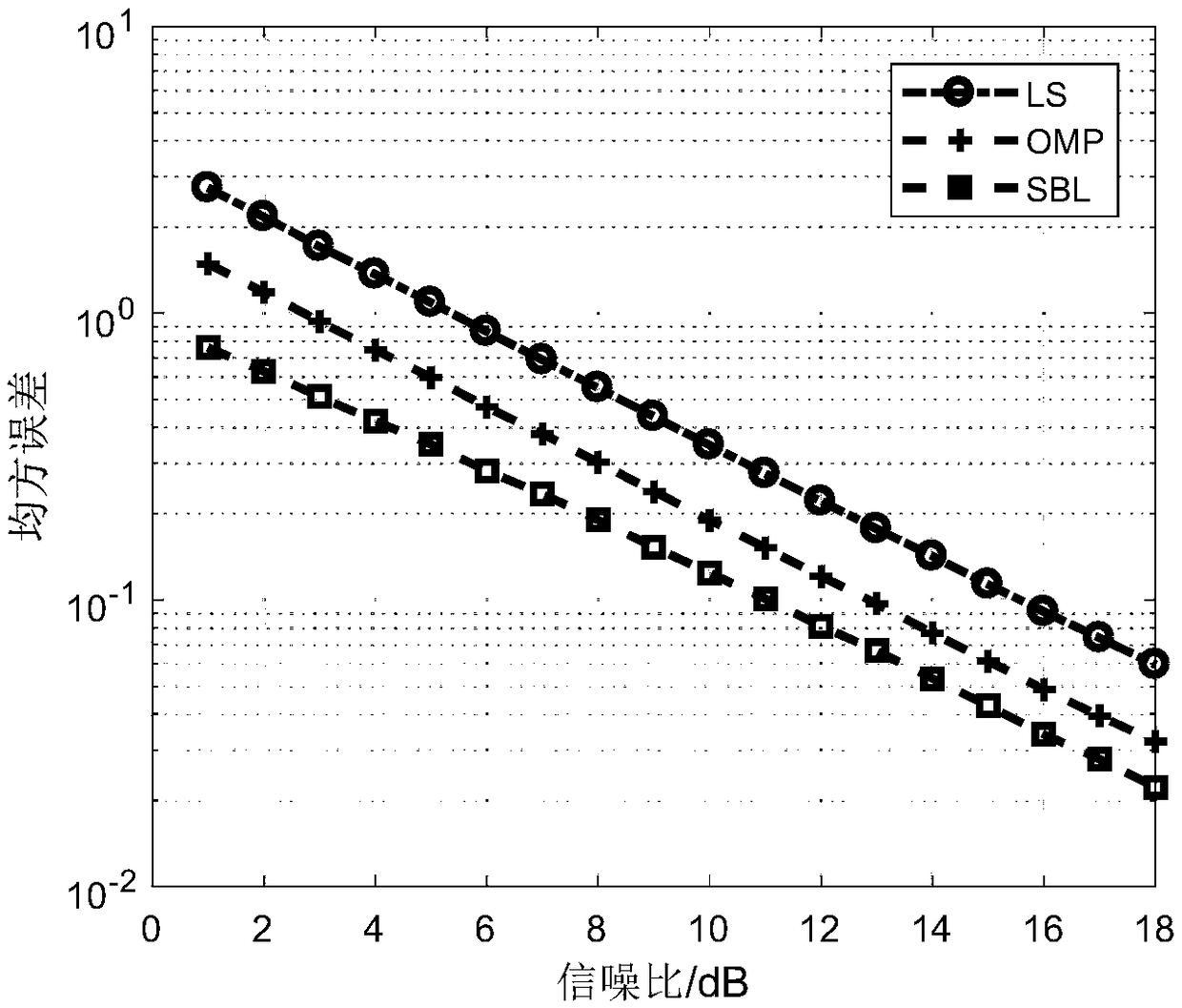 Underwater acoustic OFDM time-varying channel estimation method based on sparse Bayesian learning