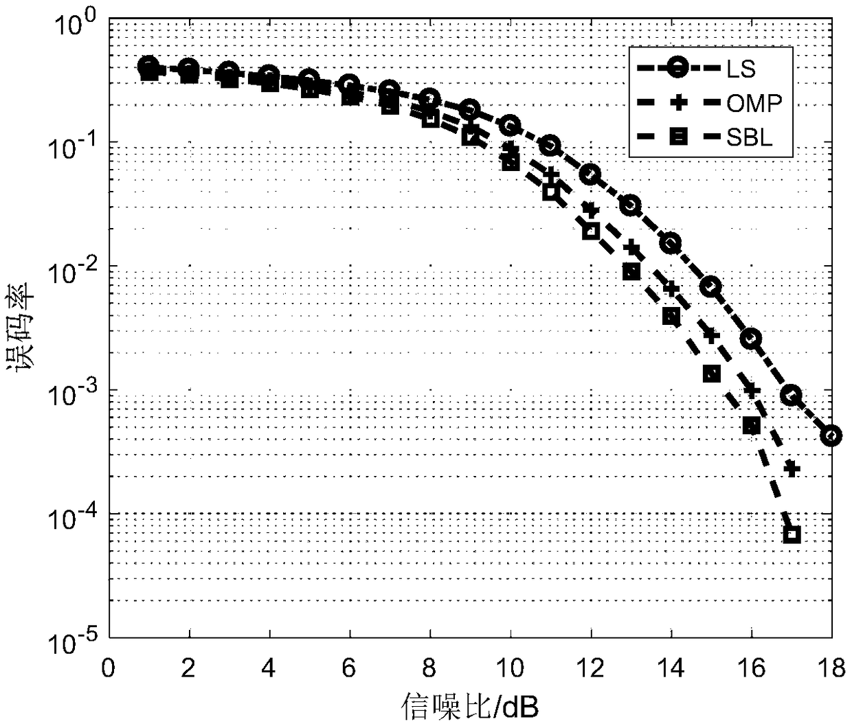 Underwater acoustic OFDM time-varying channel estimation method based on sparse Bayesian learning