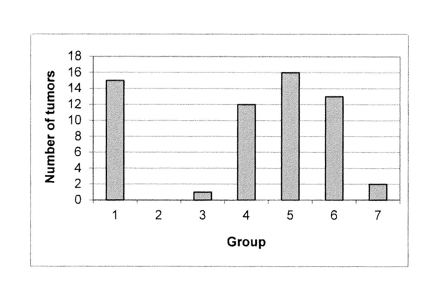 Pharmaceutical compositions comprising estetrol derivatives for use in cancer therapy