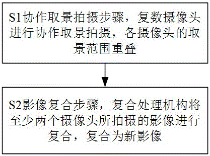 Shooting system and shooting method for improving aerial image quality of unmanned aerial vehicle