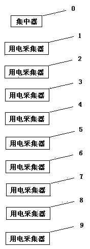 Wireless data transmission network and device enabling transmission apparatuses in wireless data transmission network to transmit data frames