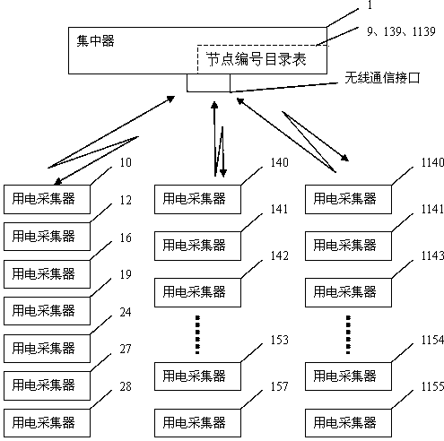 Wireless data transmission network and device enabling transmission apparatuses in wireless data transmission network to transmit data frames