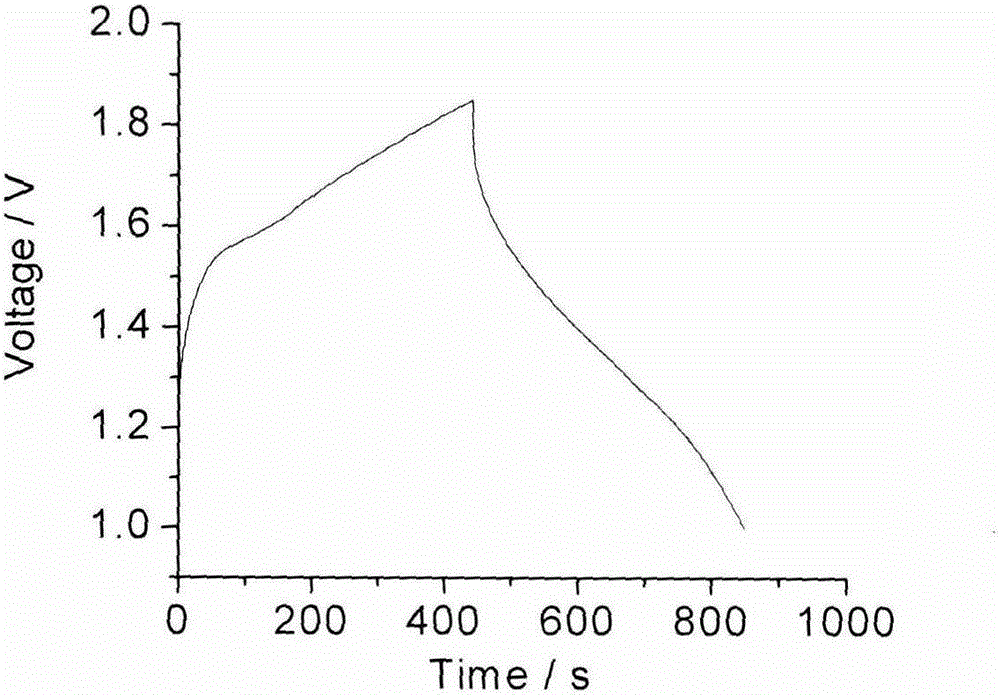 Water-based zinc-manganese single flow battery