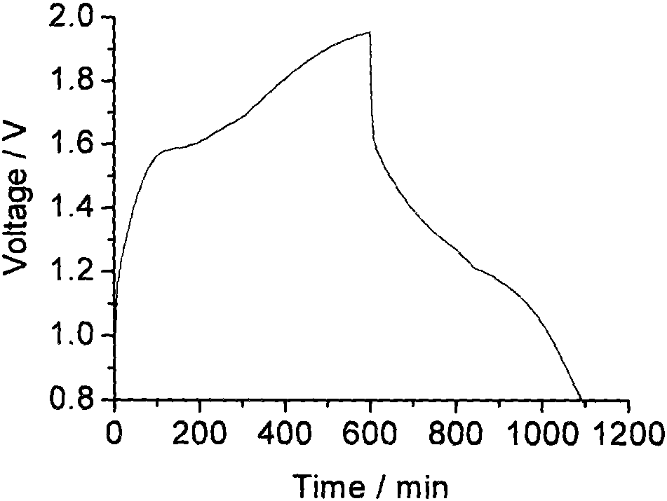 Water-based zinc-manganese single flow battery