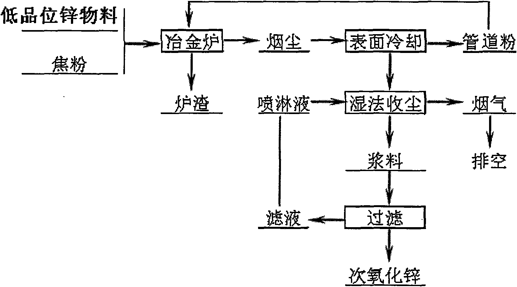 Cleaning and dust collecting method of volatilized zinc oxide and device thereof