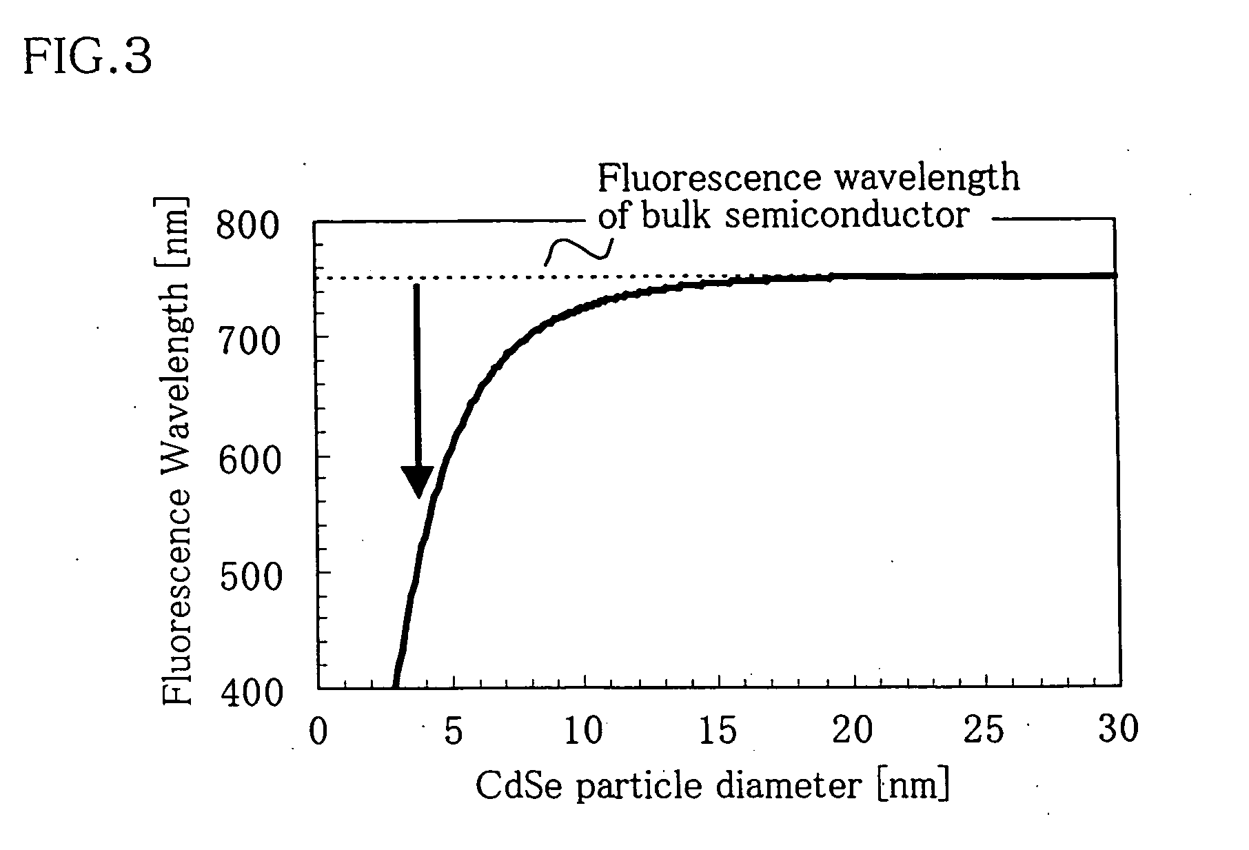 Fluorescent conversion medium and color light emitting device