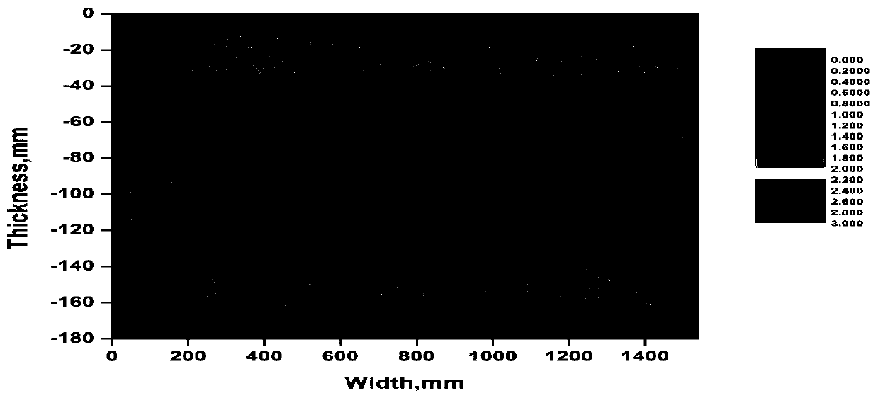 Preparation method of 310S stainless steel and 310S stainless steel