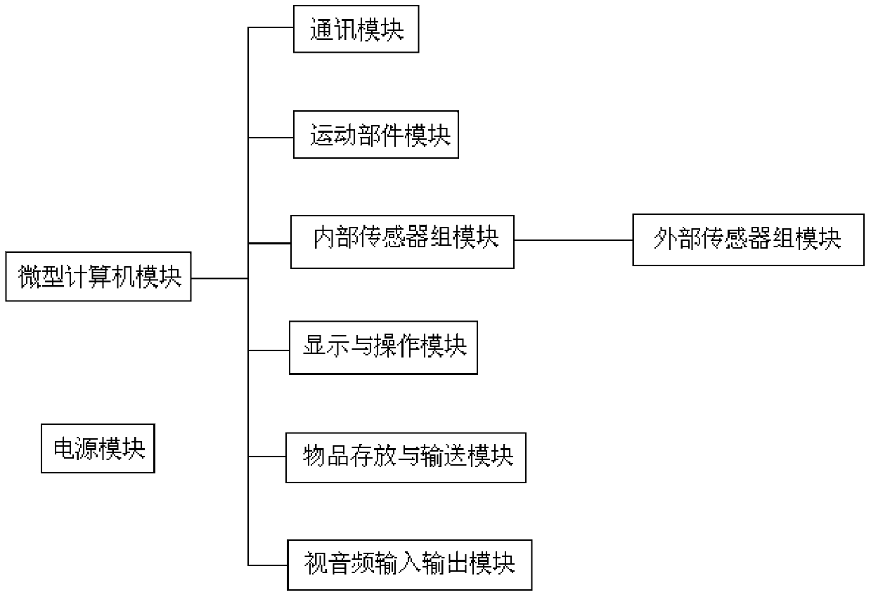 Intelligent service robot for hotel and ward